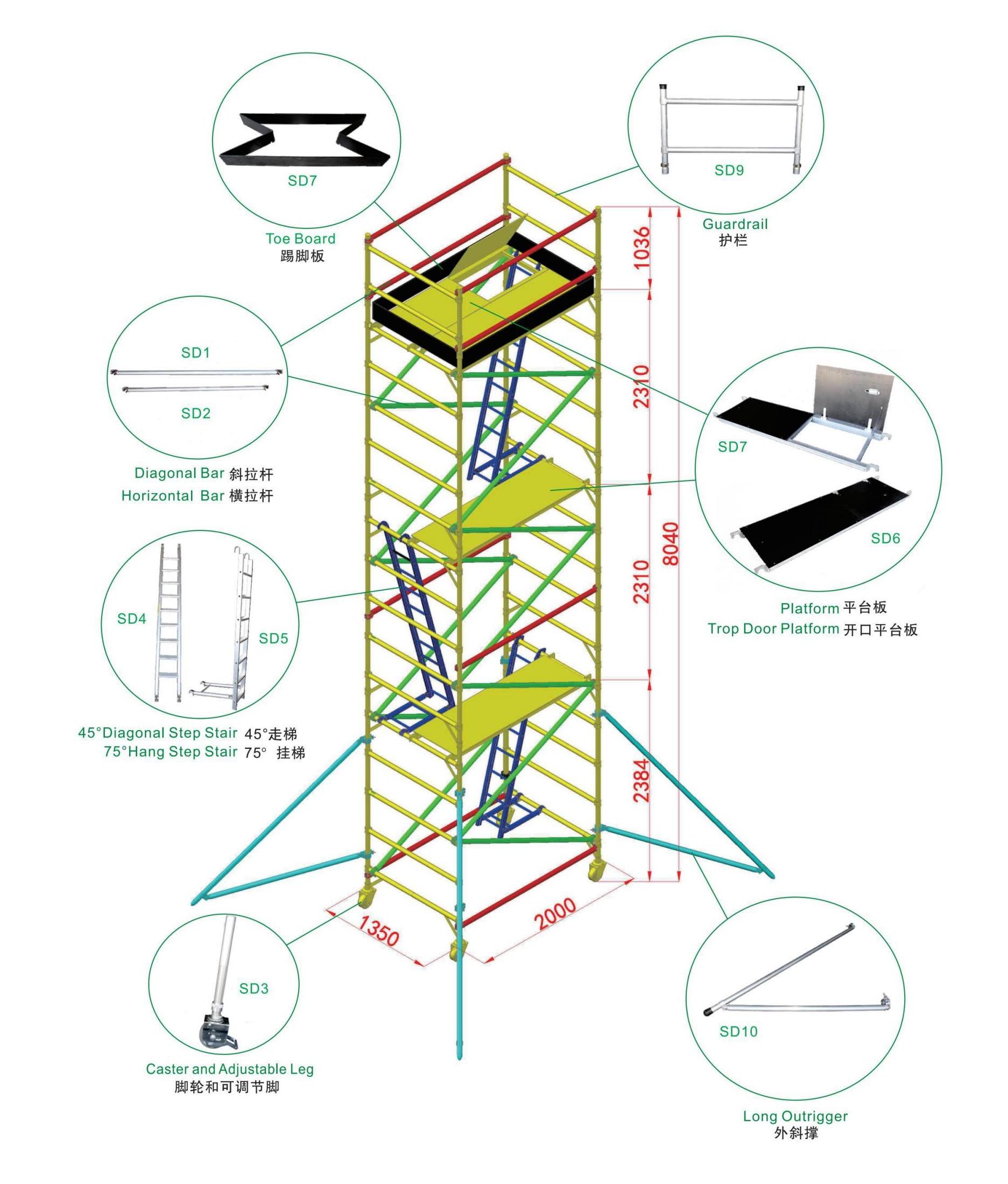 pièces d\'échafaudage mobiles