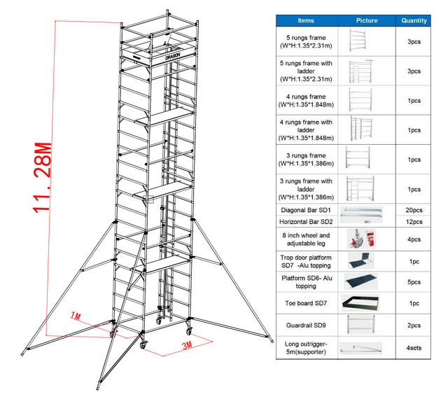 Échafaudage double portatif extérieur de 1,35 x 2 x 11,28 m avec échelle